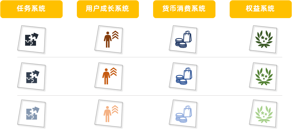 如何从四个系统中进行组合式创新-德以新创新咨询 如何从四个系统中进行组合式创新-德以新创新咨询